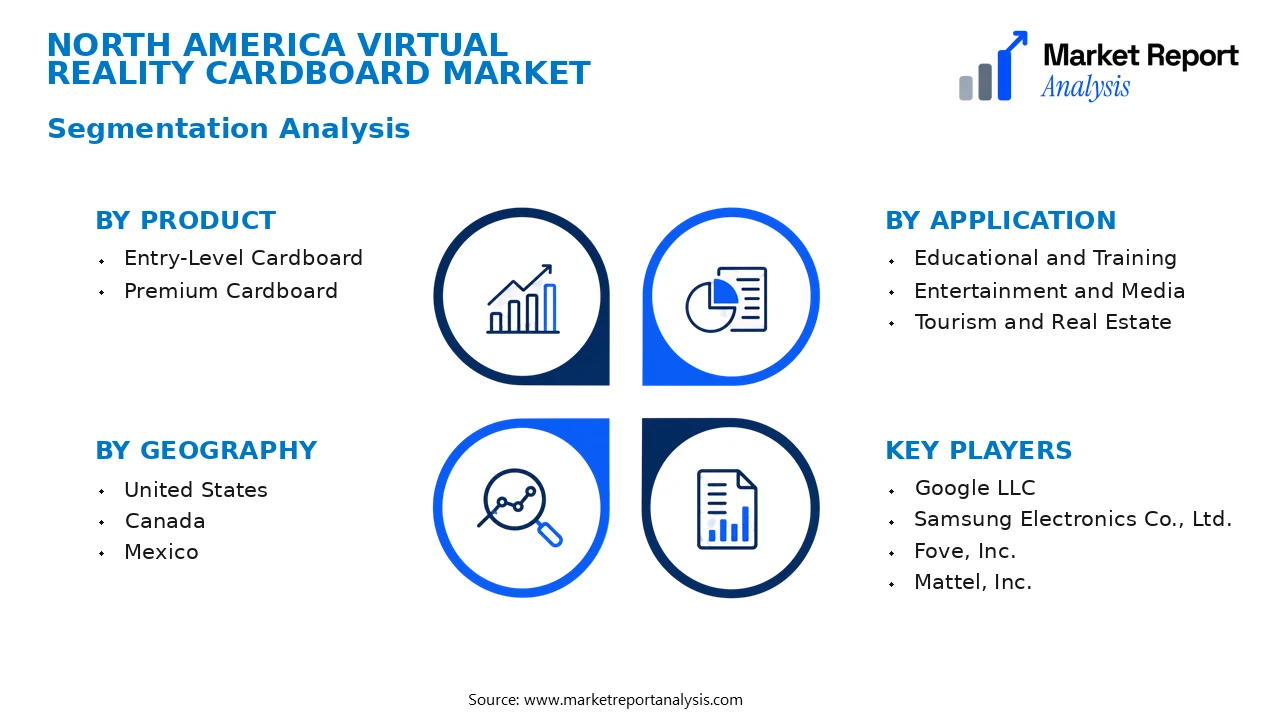 North America Virtual Reality Cardboard Market Segments and Segmentation Analysis