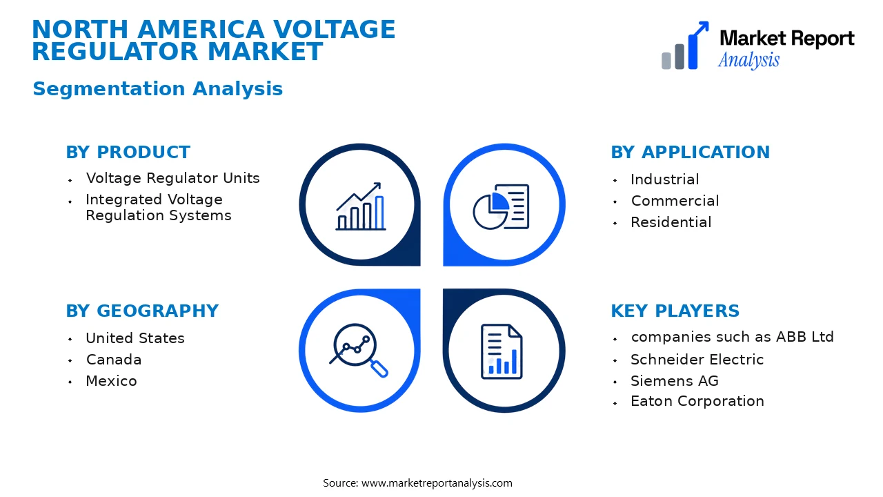 North America Voltage Regulator Market Segments and Segmentation Analysis