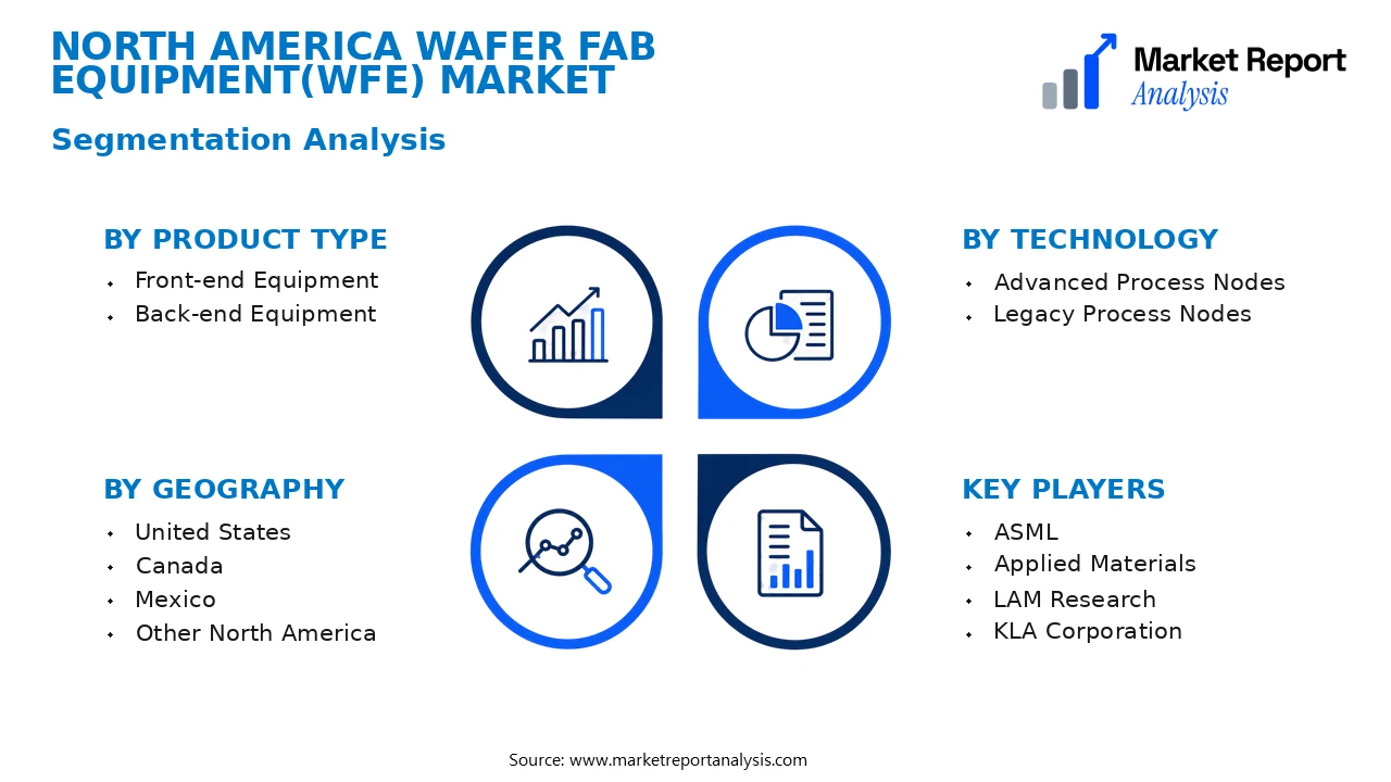 North America Wafer Fab Equipment(WFE) Market Segments and Segmentation Analysis