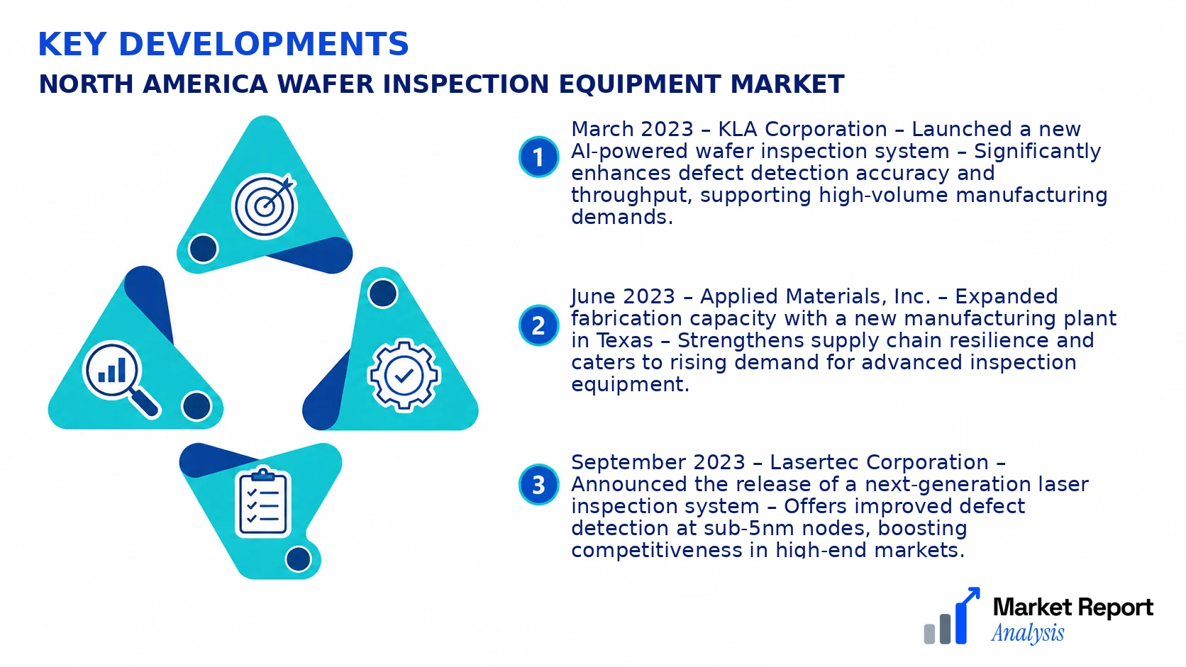 North America Wafer Inspection Equipment Market Key Developments and Strategic Business Developments