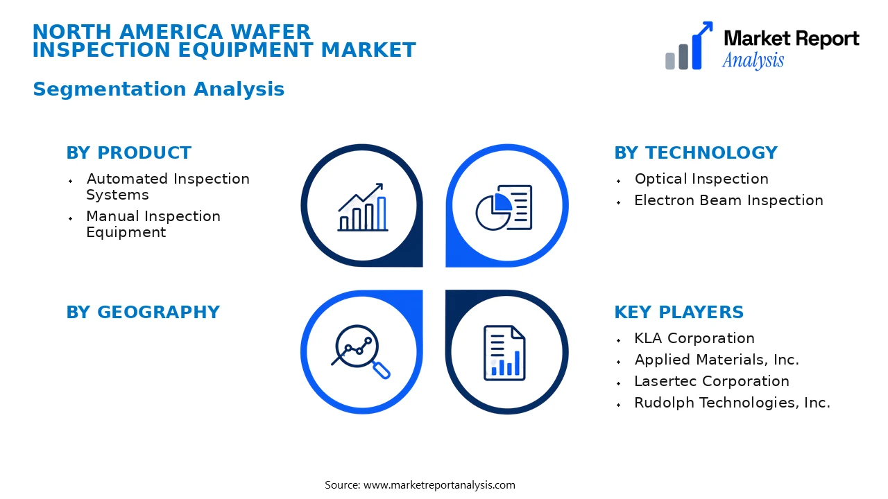 North America Wafer Inspection Equipment Market Segments and Segmentation Analysis