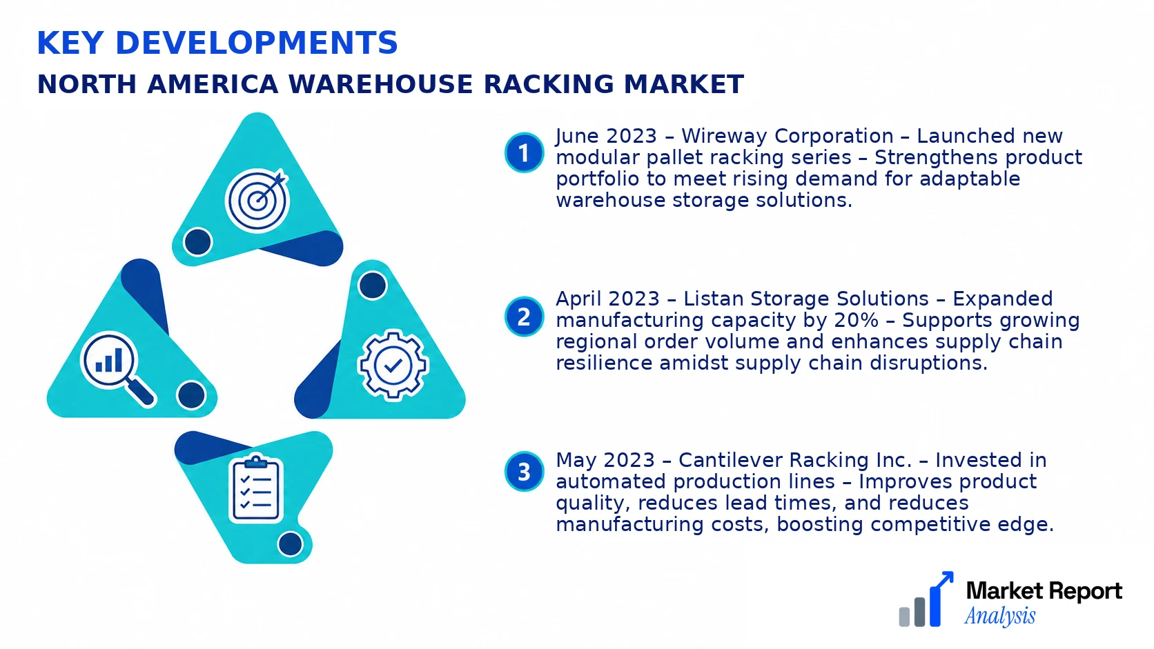 North America Warehouse Racking Market Key Developments and Strategic Business Developments