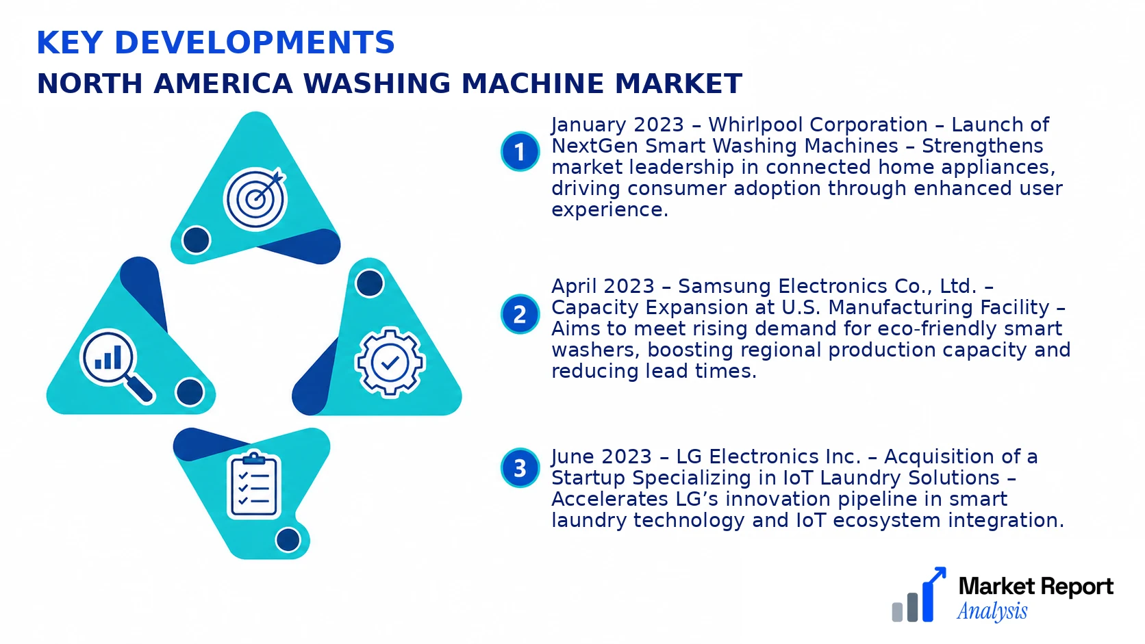 North America Washing Machine Market Key Developments and Strategic Business Developments