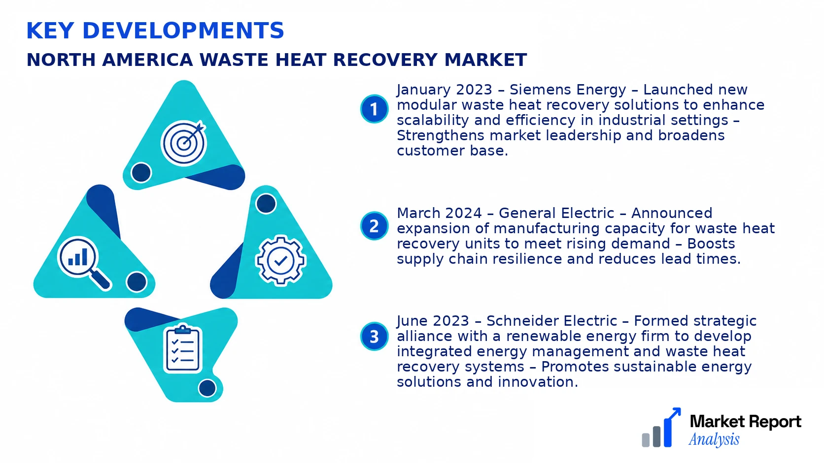 North America Waste Heat Recovery Market Key Developments and Strategic Business Developments