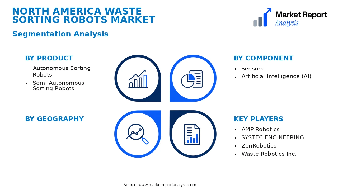 North America Waste Sorting Robots Market Segments and Segmentation Analysis North America Waste Sorting Robots Market Segments and Segmentation Analysis