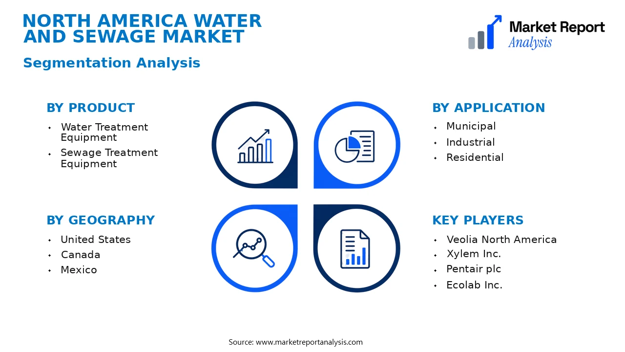 North America Water and Sewage Market Segments and Segmentation Analysis North America Water and Sewage Market Segments and Segmentation Analysis