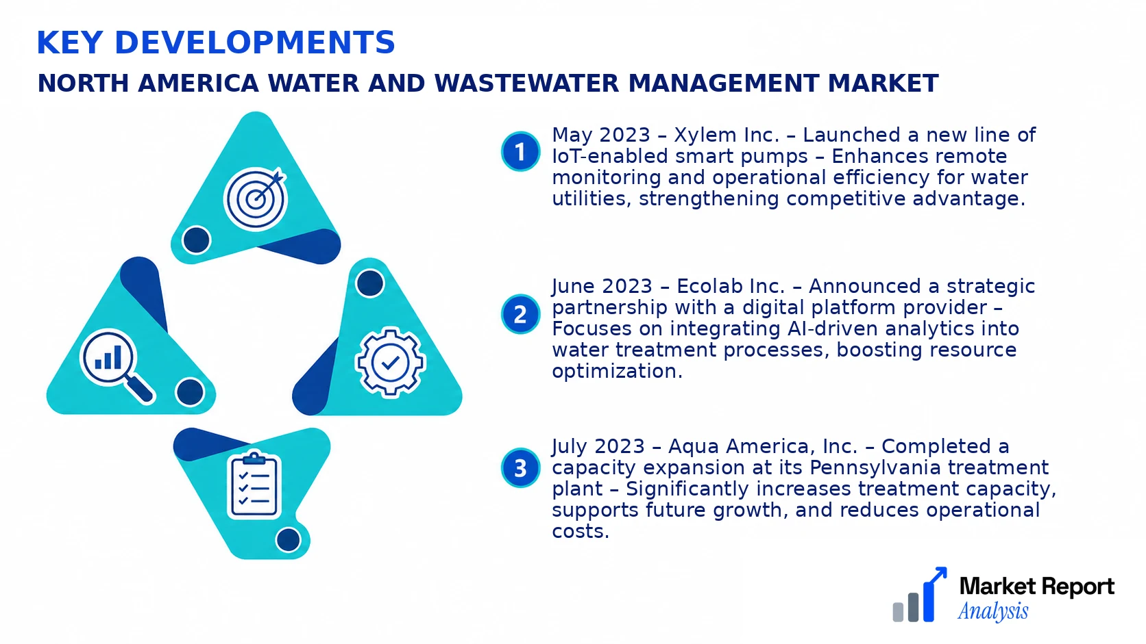 North America Water and Wastewater Management Market Key Developments and Strategic Business Developments