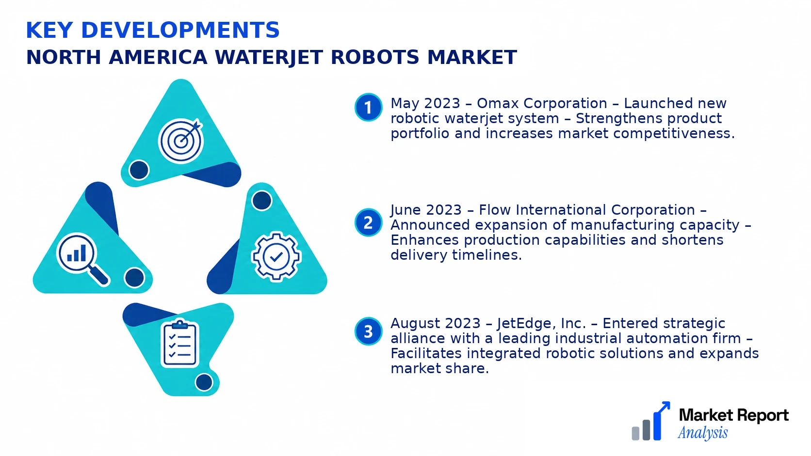 North America Waterjet Robots Market Key Developments and Strategic Business Developments