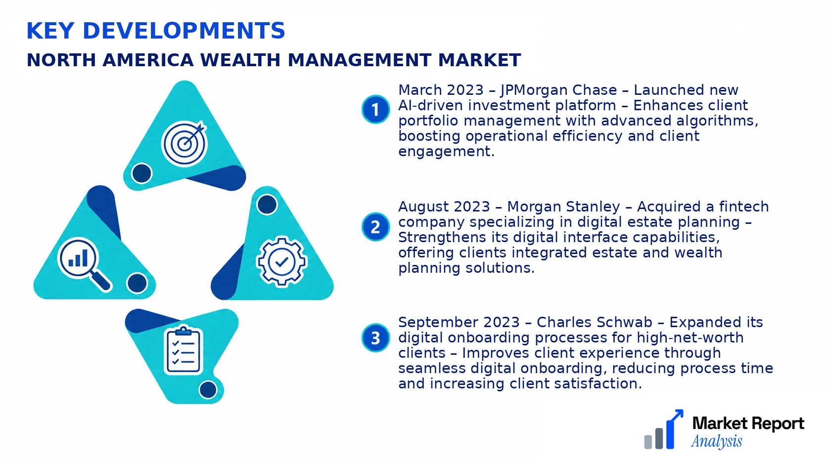 North America Wealth Management Market Key Developments and Strategic Business Developments