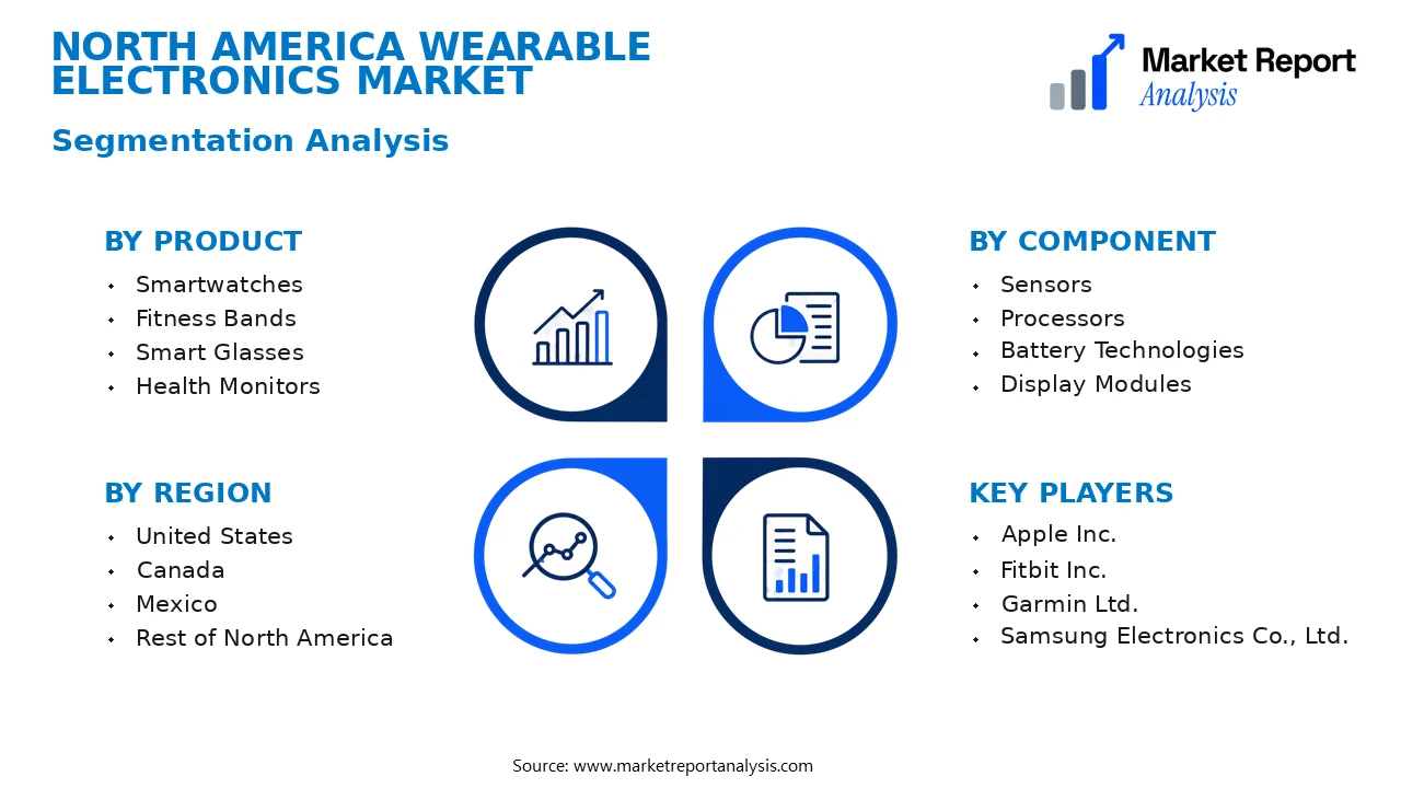 North America Wearable Electronics Market Segments and Segmentation Analysis North America Wearable Electronics Market Segments and Segmentation Analysis