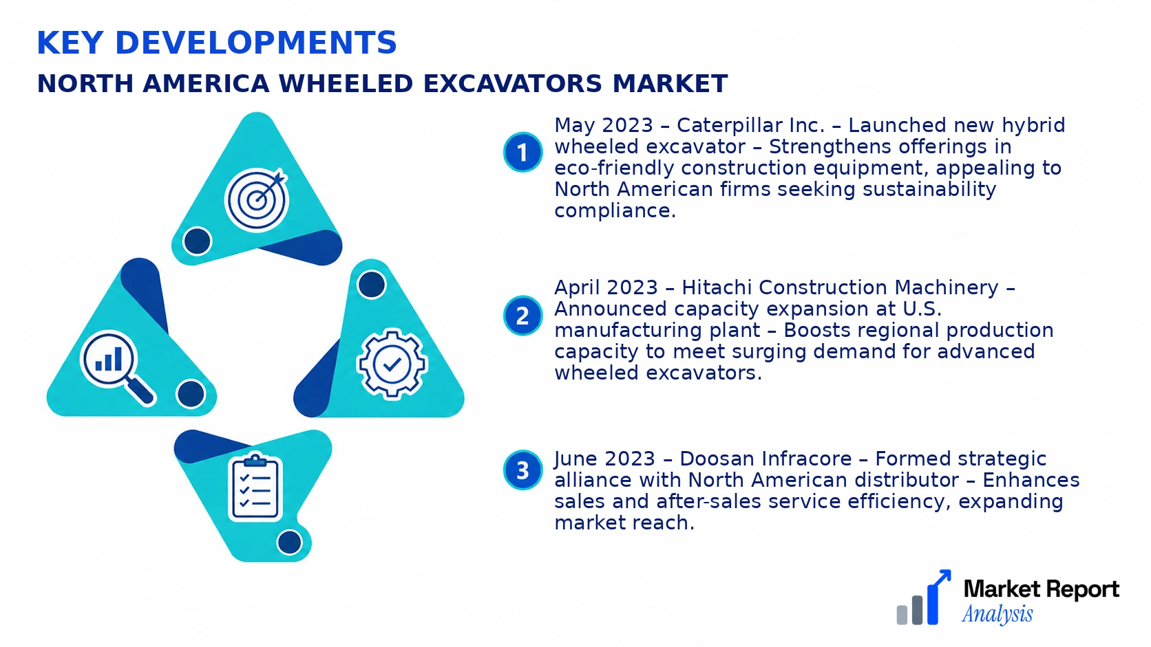 North America Wheeled Excavators Market Key Developments and Strategic Business Developments