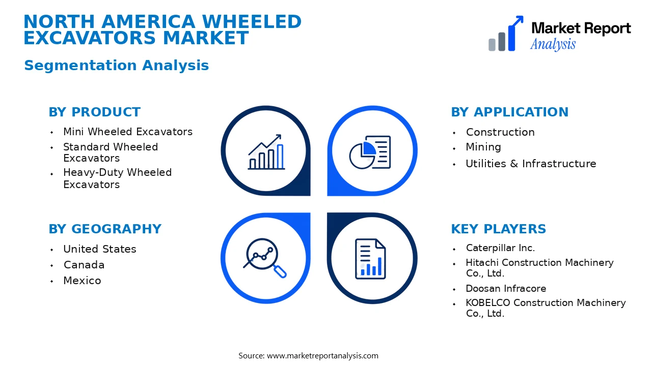 North America Wheeled Excavators Market Segments and Segmentation Analysis