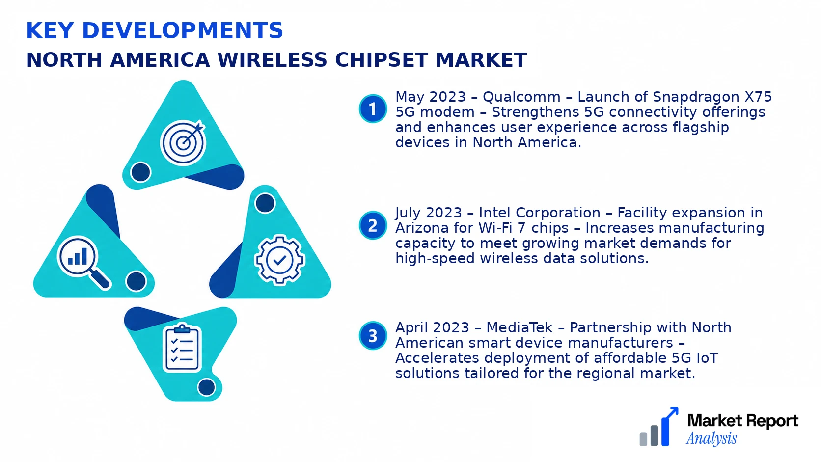 North America Wireless Chipset Market Key Developments and Strategic Business Developments North America Wireless Chipset Market Key Developments and Strategic Business Developments
