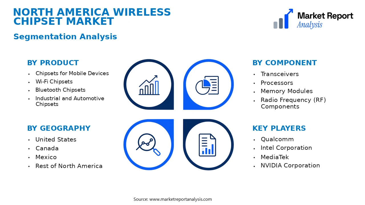North America Wireless Chipset Market Segments and Segmentation Analysis