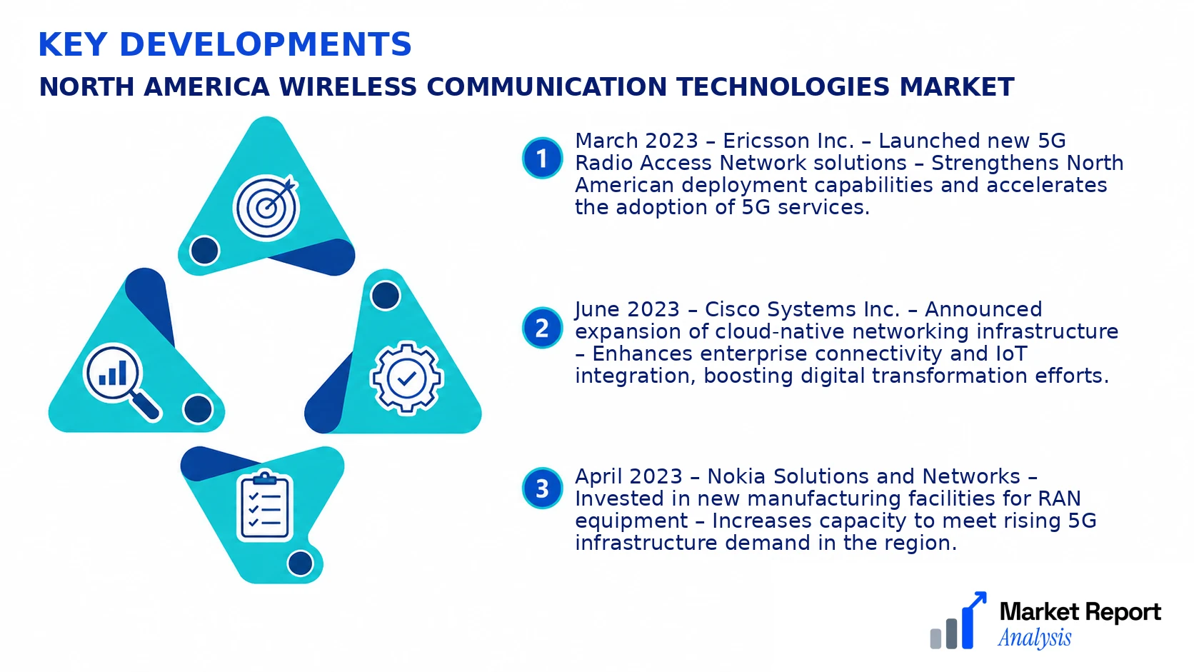 North America Wireless Communication Technologies Market Key Developments and Strategic Business Developments North America Wireless Communication Technologies Market Key Developments and Strategic Business Developments