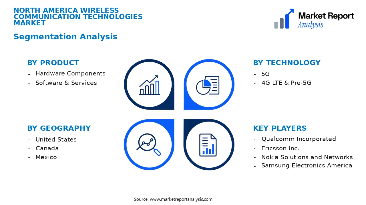 North America Wireless Communication Technologies Market Segments and Segmentation Analysis North America Wireless Communication Technologies Market Segments and Segmentation Analysis