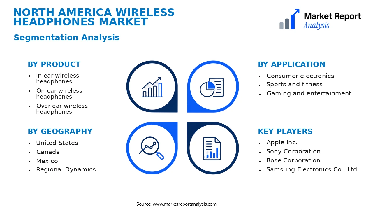 North America Wireless Headphones Market Segments and Segmentation Analysis