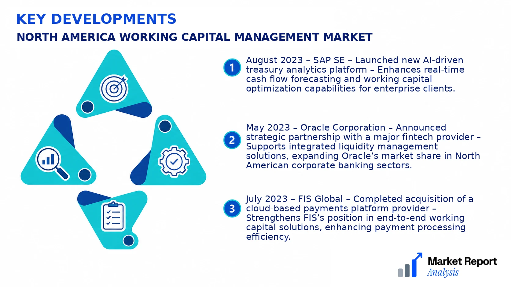 North America Working Capital Management Market Key Developments and Strategic Business Developments
