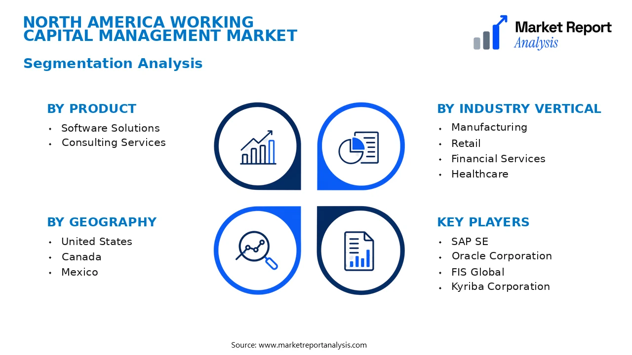 North America Working Capital Management Market Segments and Segmentation Analysis North America Working Capital Management Market Segments and Segmentation Analysis