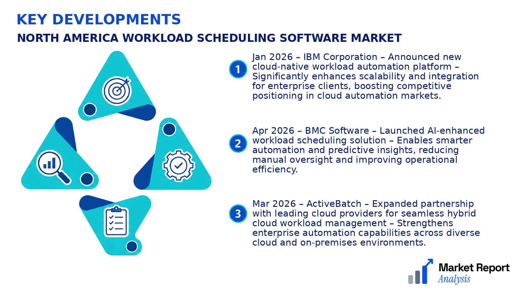 North America Workload Scheduling Software Market Key Developments and Strategic Business Developments