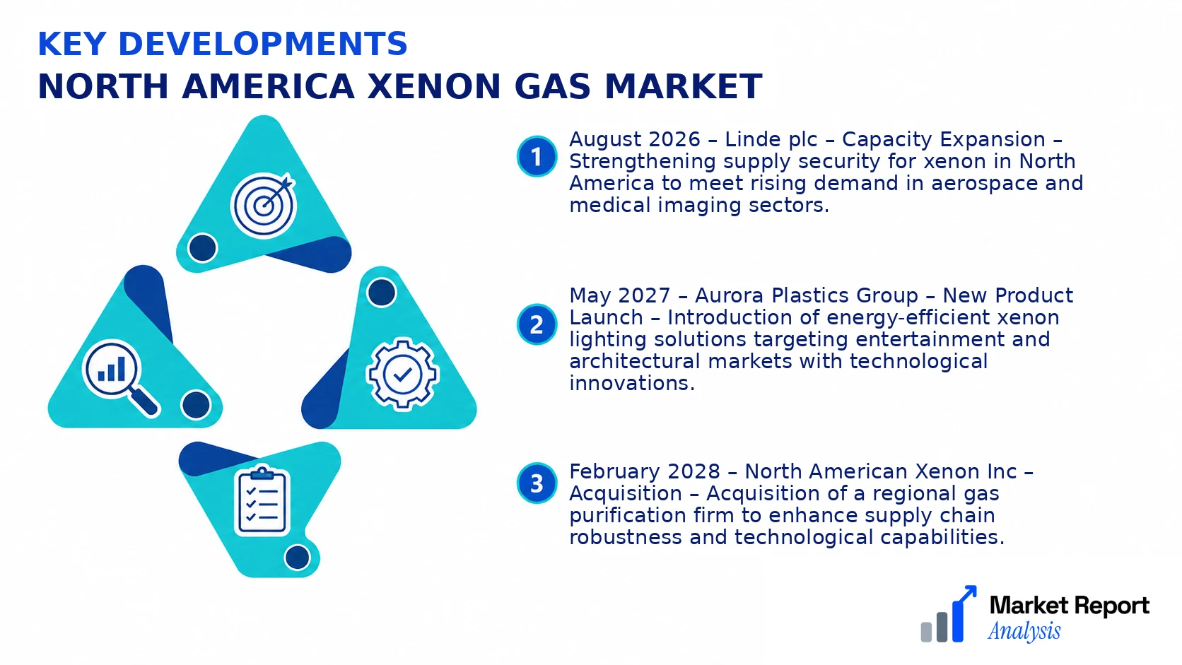 North America Xenon Gas Market Key Developments and Strategic Business Developments North America Xenon Gas Market Key Developments and Strategic Business Developments