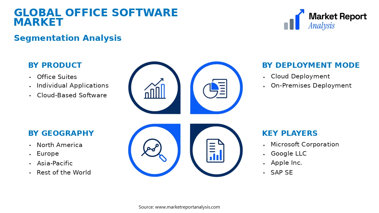 Office Software Market Segments and Segmentation Analysis