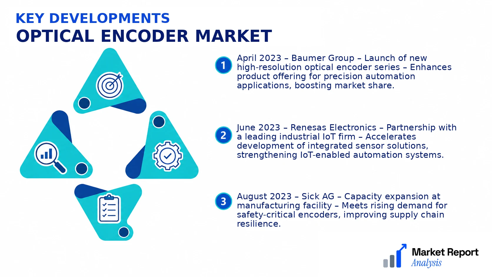 Optical Encoder Market Key Developments and Strategic Business Developments