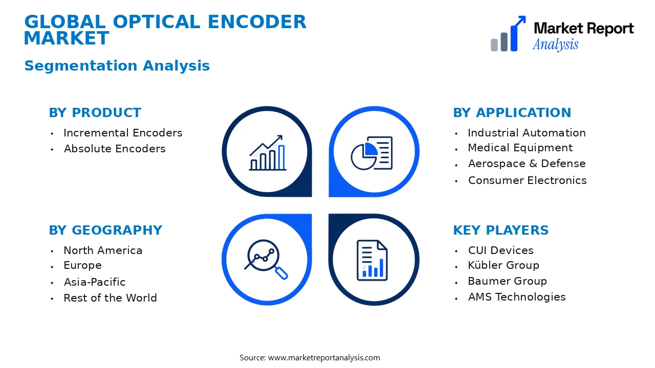 Optical Encoder Market Segments and Segmentation Analysis