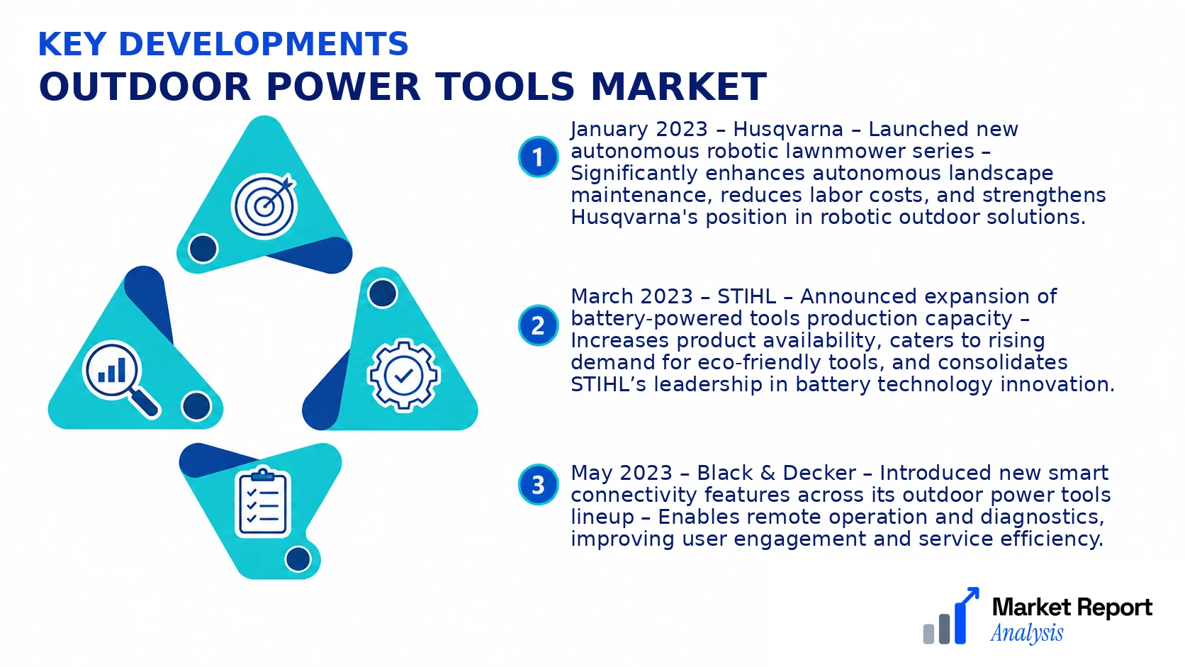 Outdoor Power Tools Market Key Developments and Strategic Business Developments
