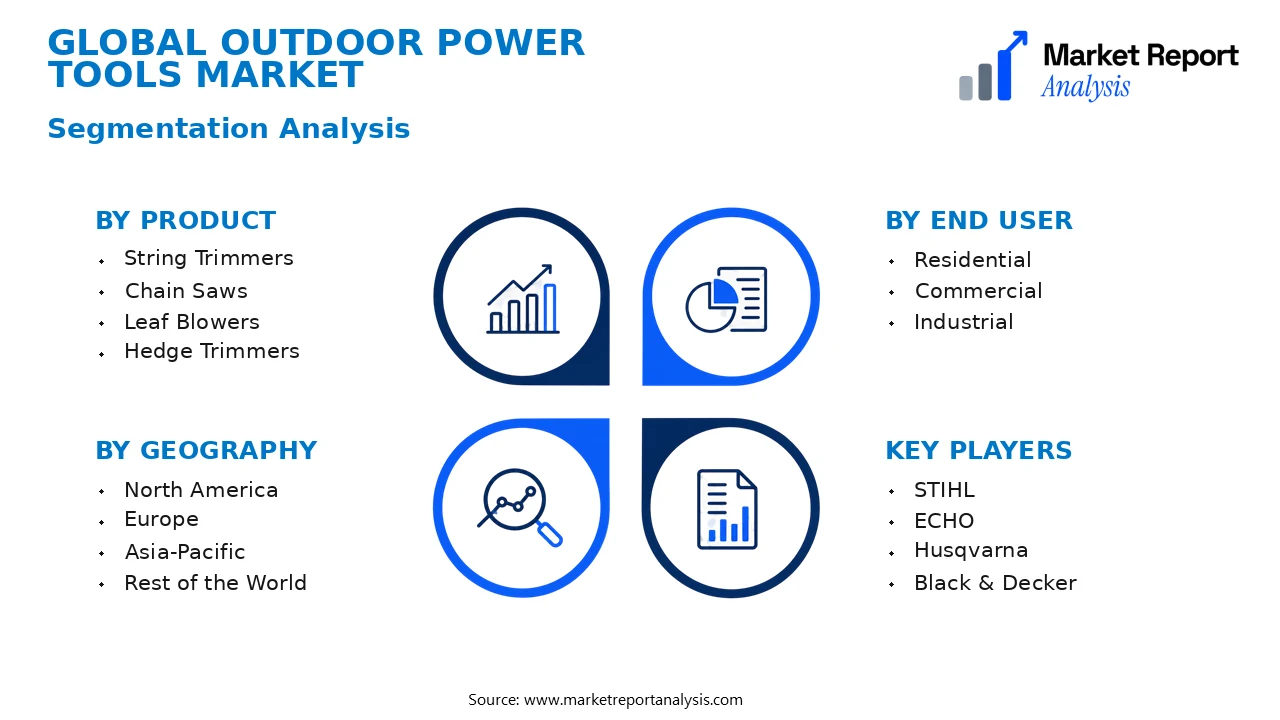 Outdoor Power Tools Market Segments and Segmentation Analysis Outdoor Power Tools Market Segments and Segmentation Analysis