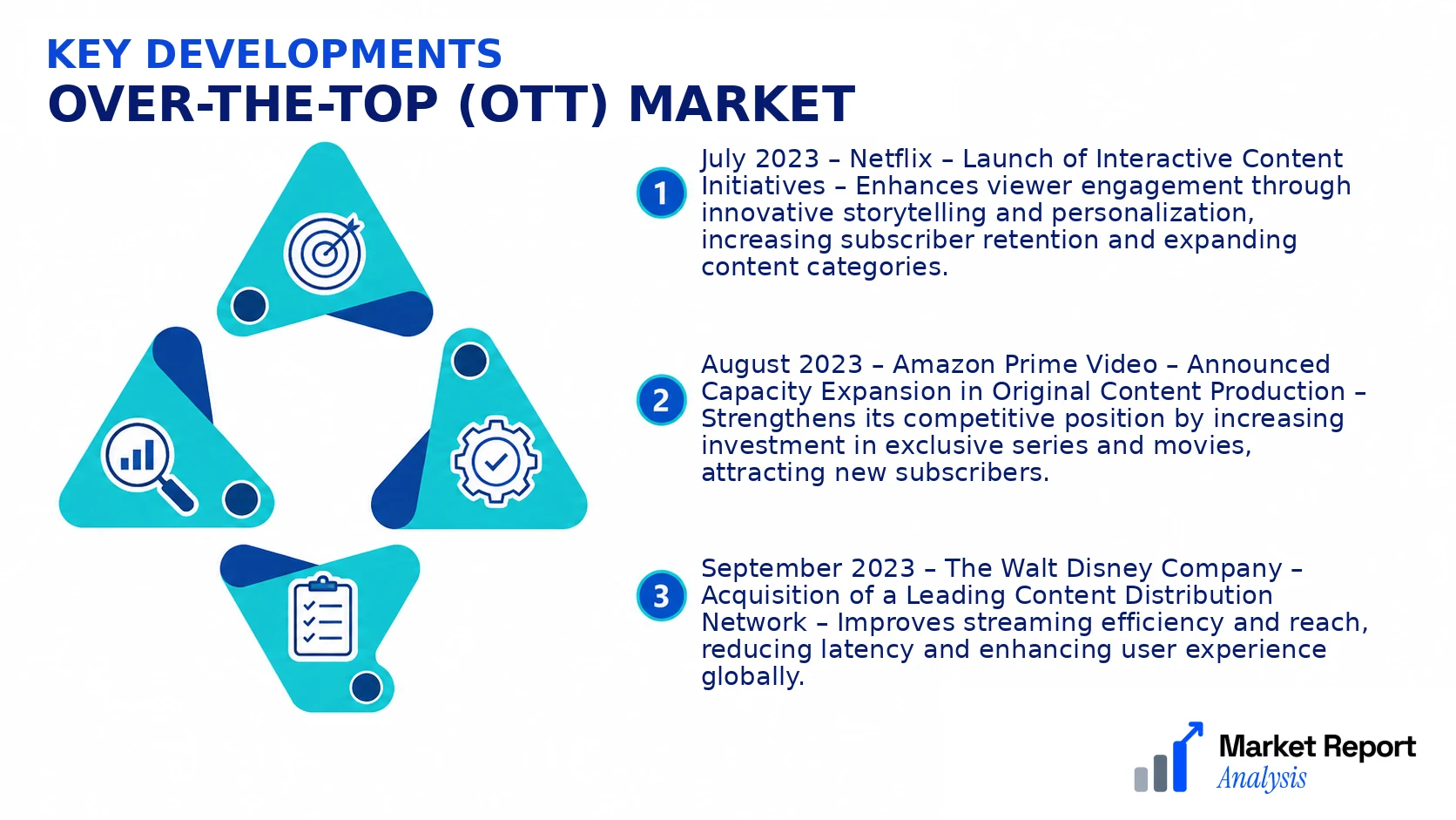 Over-the-Top (OTT) Market Key Developments and Strategic Business Developments Over-the-Top (OTT) Market Key Developments and Strategic Business Developments