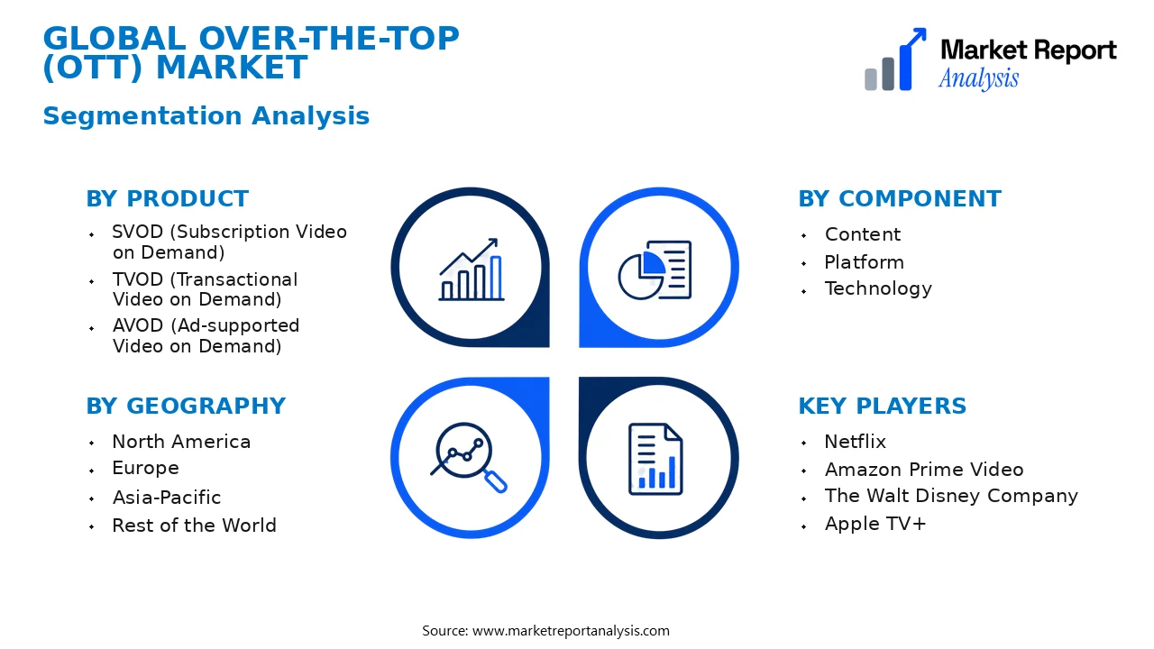 Over-the-Top (OTT) Market Segments and Segmentation Analysis