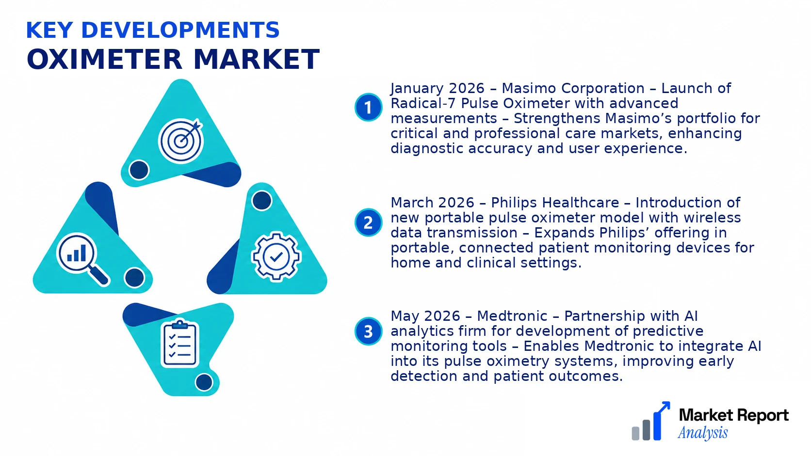 Oximeter Market Key Developments and Strategic Business Developments