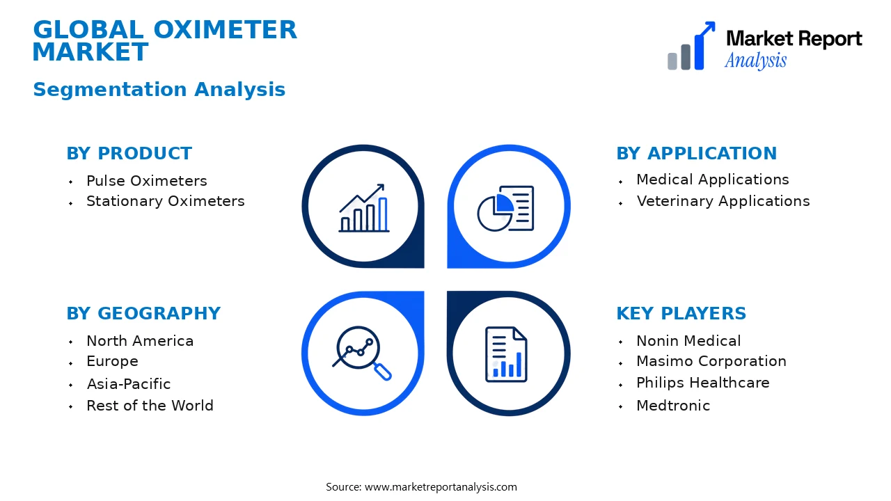 Oximeter Market Segments and Segmentation Analysis