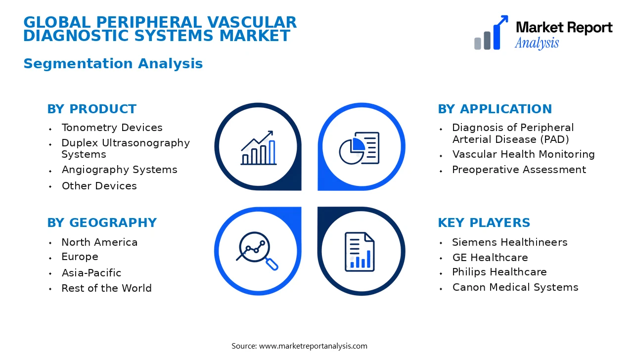 Peripheral Vascular Diagnostic Systems Market Segments and Segmentation Analysis Peripheral Vascular Diagnostic Systems Market Segments and Segmentation Analysis