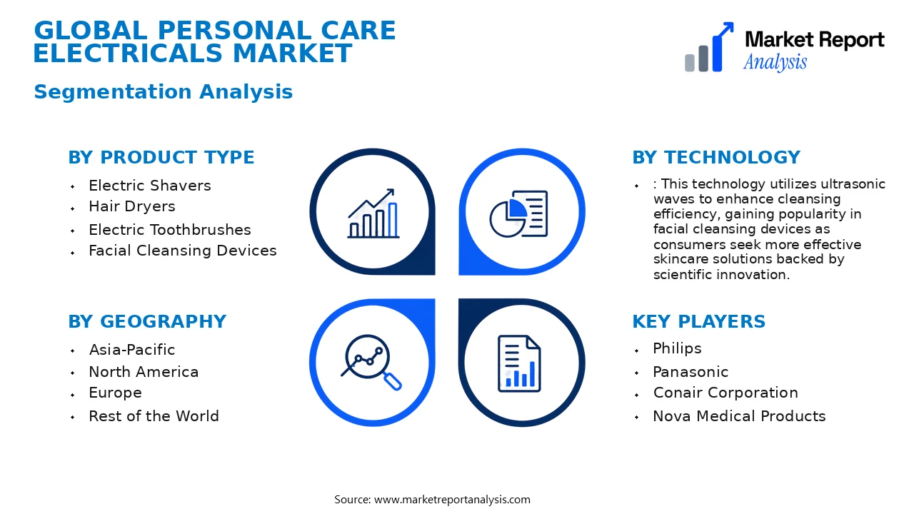 Personal Care Electricals Market Segments and Segmentation Analysis Personal Care Electricals Market Segments and Segmentation Analysis