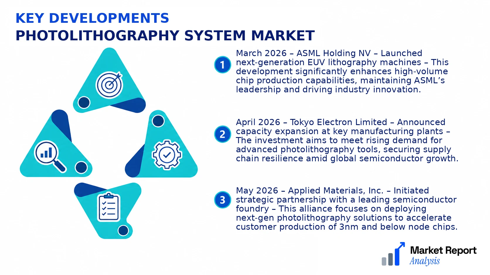Photolithography System Market Key Developments and Strategic Business Developments
