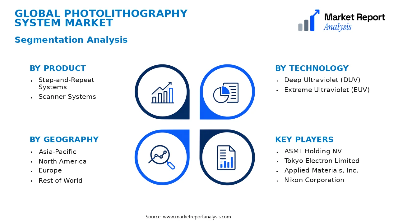 Photolithography System Market Segments and Segmentation Analysis