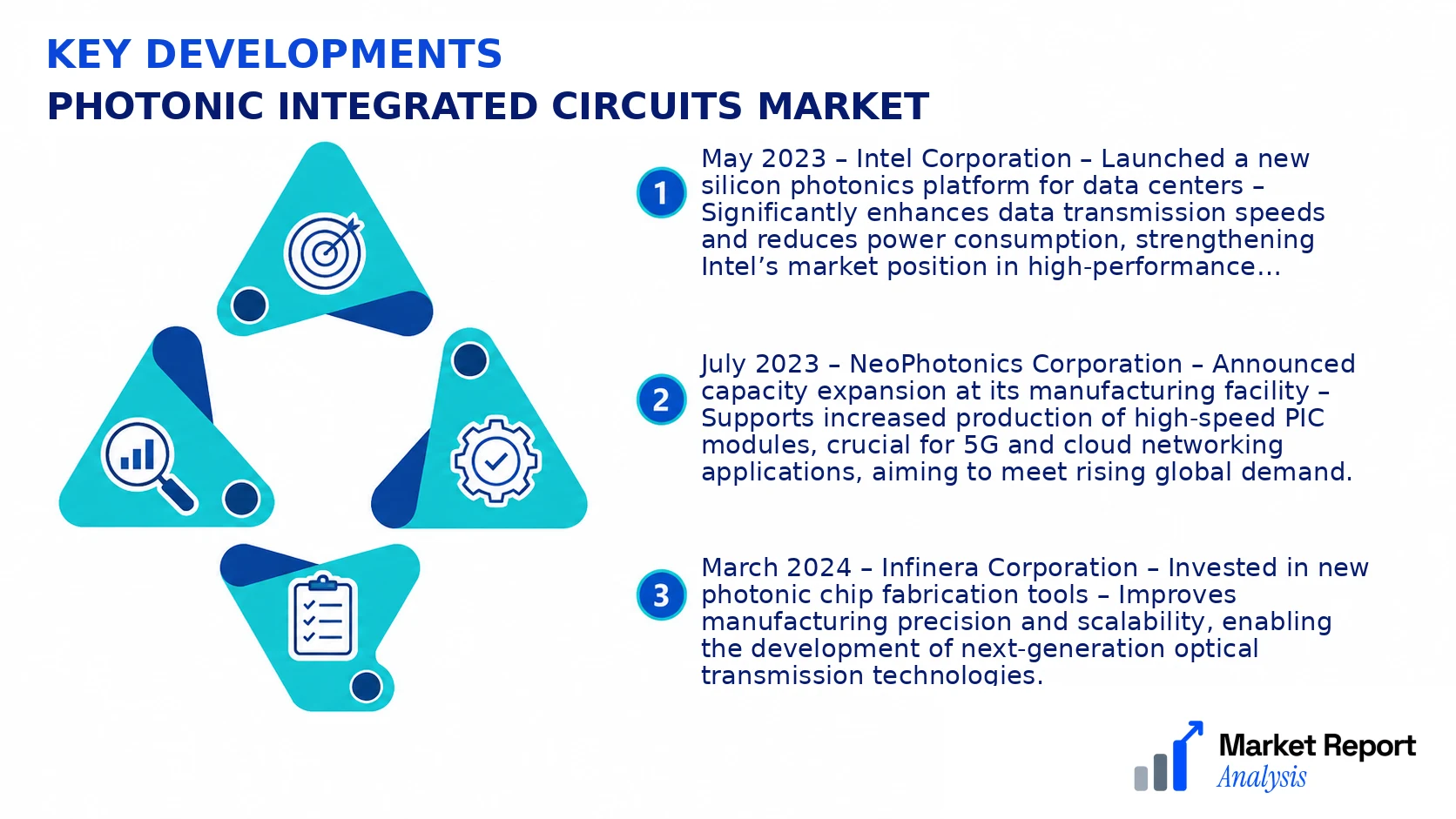 Photonic Integrated Circuits Market Key Developments and Strategic Business Developments Photonic Integrated Circuits Market Key Developments and Strategic Business Developments