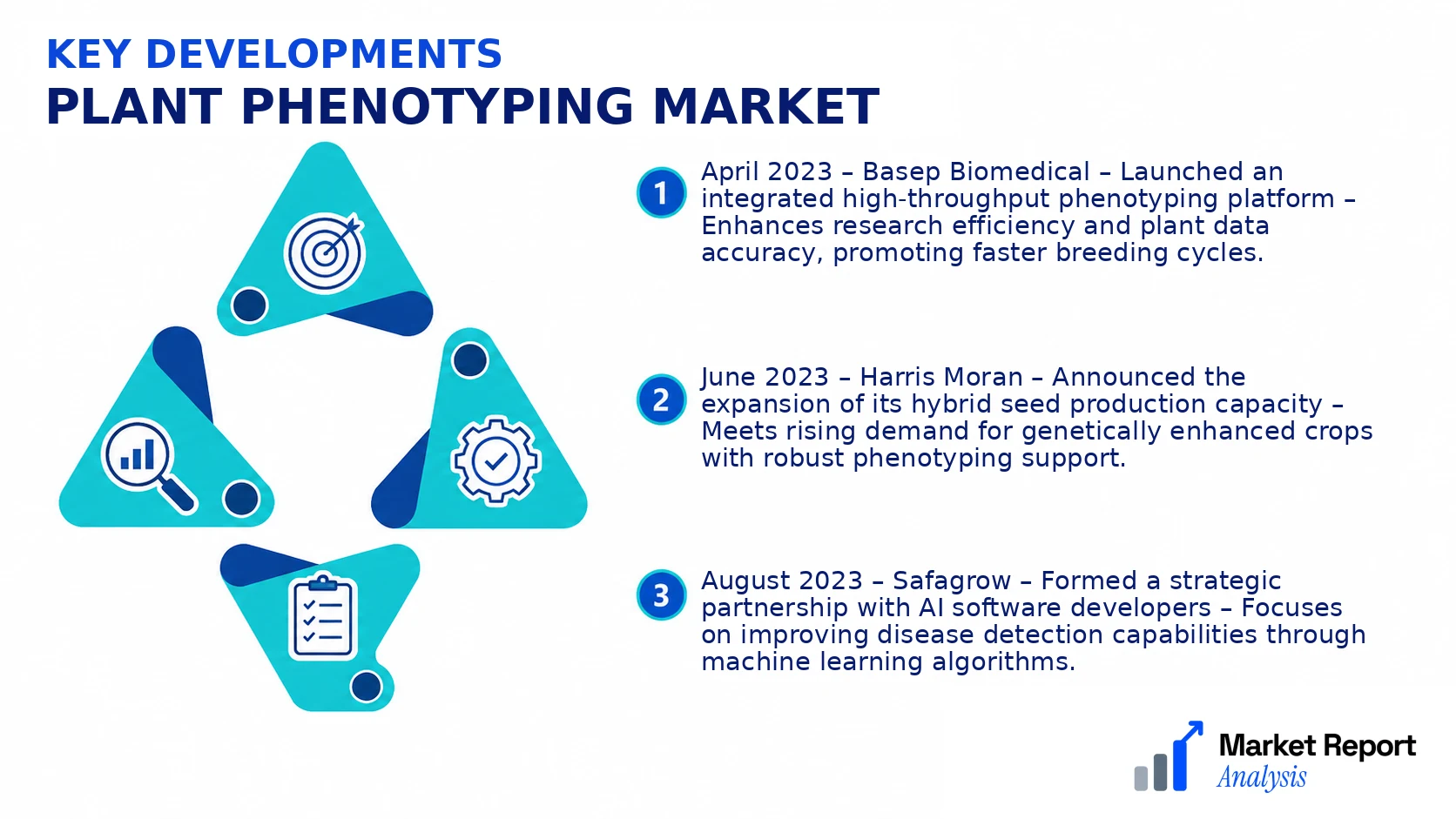Plant Phenotyping Market Key Developments and Strategic Business Developments Plant Phenotyping Market Key Developments and Strategic Business Developments