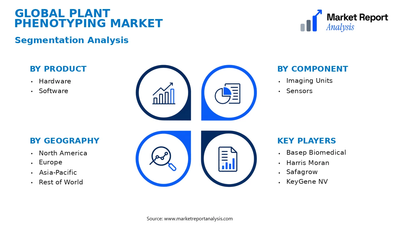 Plant Phenotyping Market Segments and Segmentation Analysis Plant Phenotyping Market Segments and Segmentation Analysis