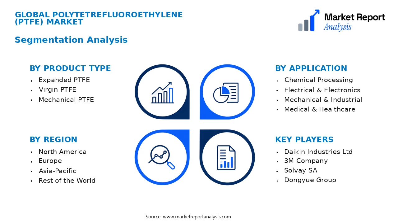 Polytetrefluoroethylene (Ptfe) Market Segments and Segmentation Analysis Polytetrefluoroethylene (Ptfe) Market Segments and Segmentation Analysis