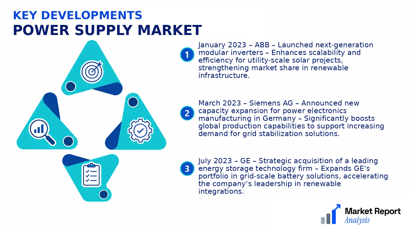 Power Supply Market Key Developments and Strategic Business Developments Power Supply Market Key Developments and Strategic Business Developments
