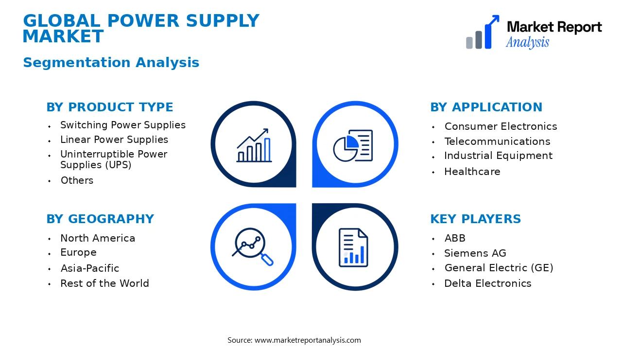 Power Supply Market Segments and Segmentation Analysis Power Supply Market Segments and Segmentation Analysis