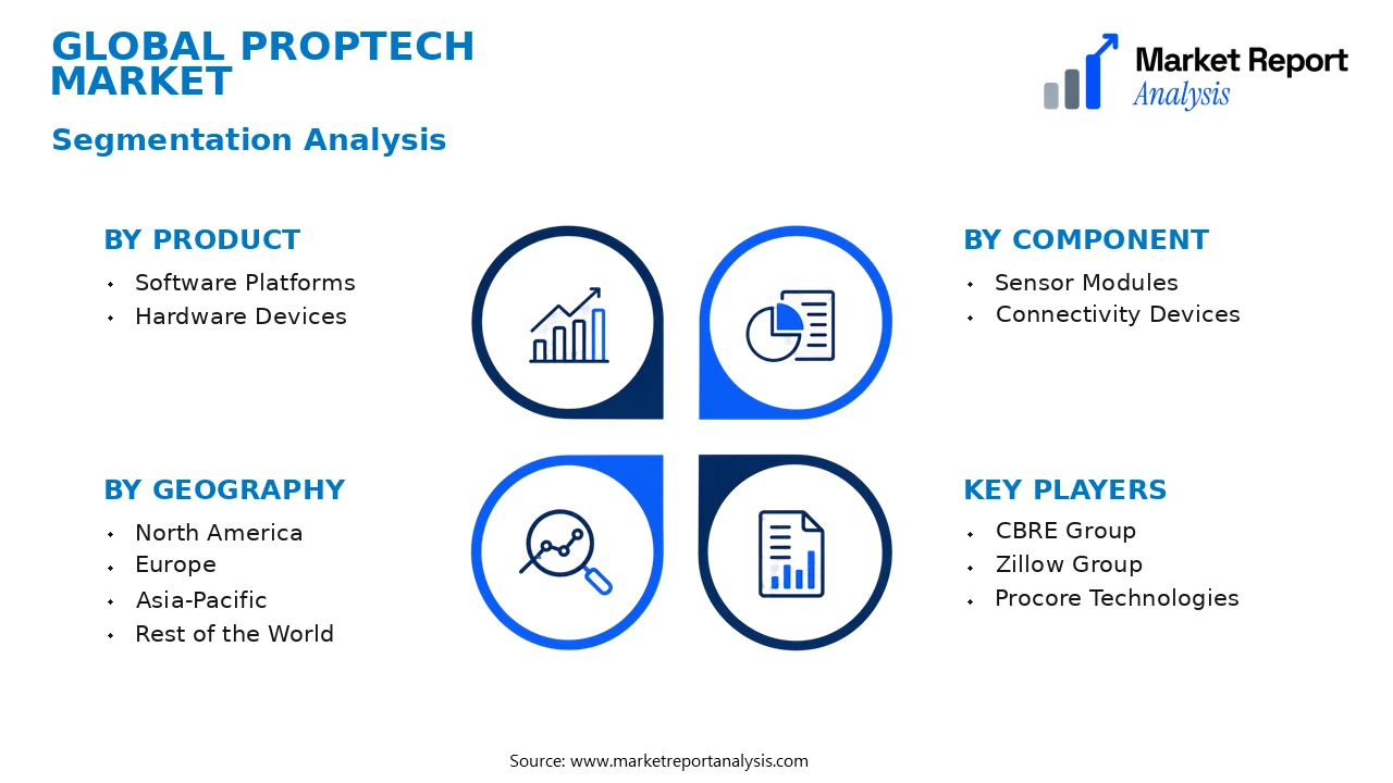 PropTech Market Segments and Segmentation Analysis