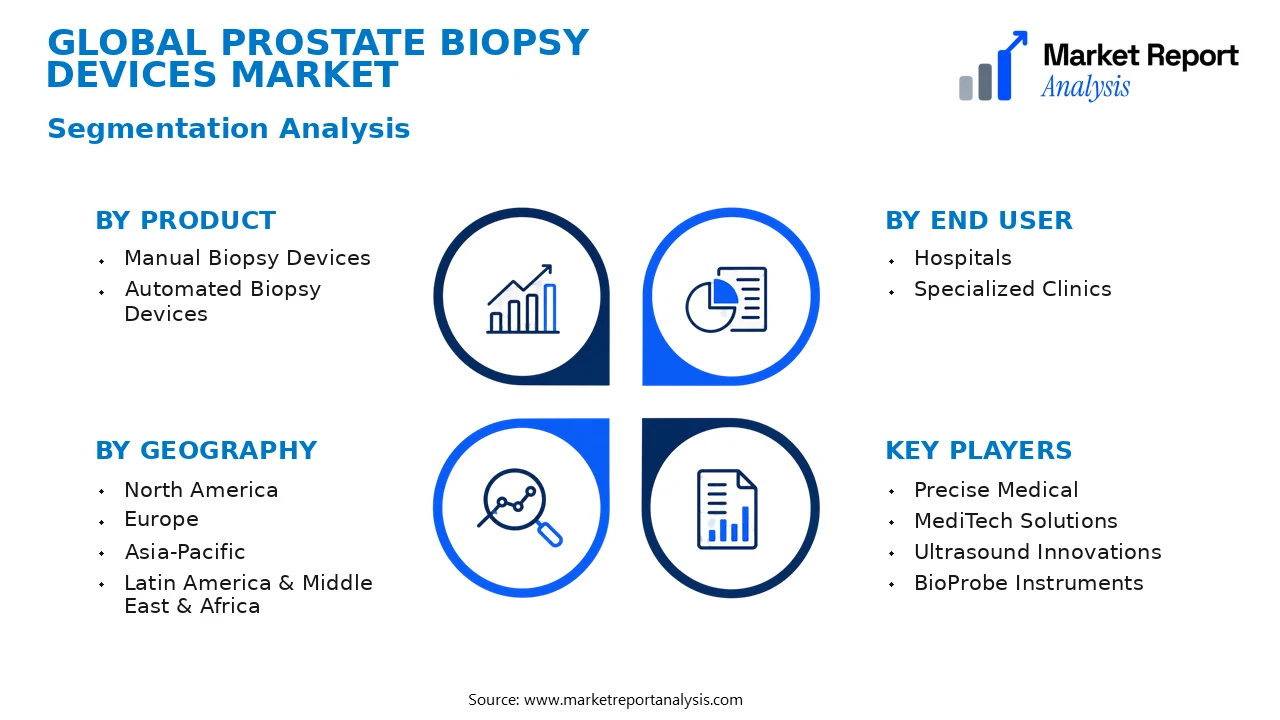 Prostate Biopsy Devices Market Segments and Segmentation Analysis
