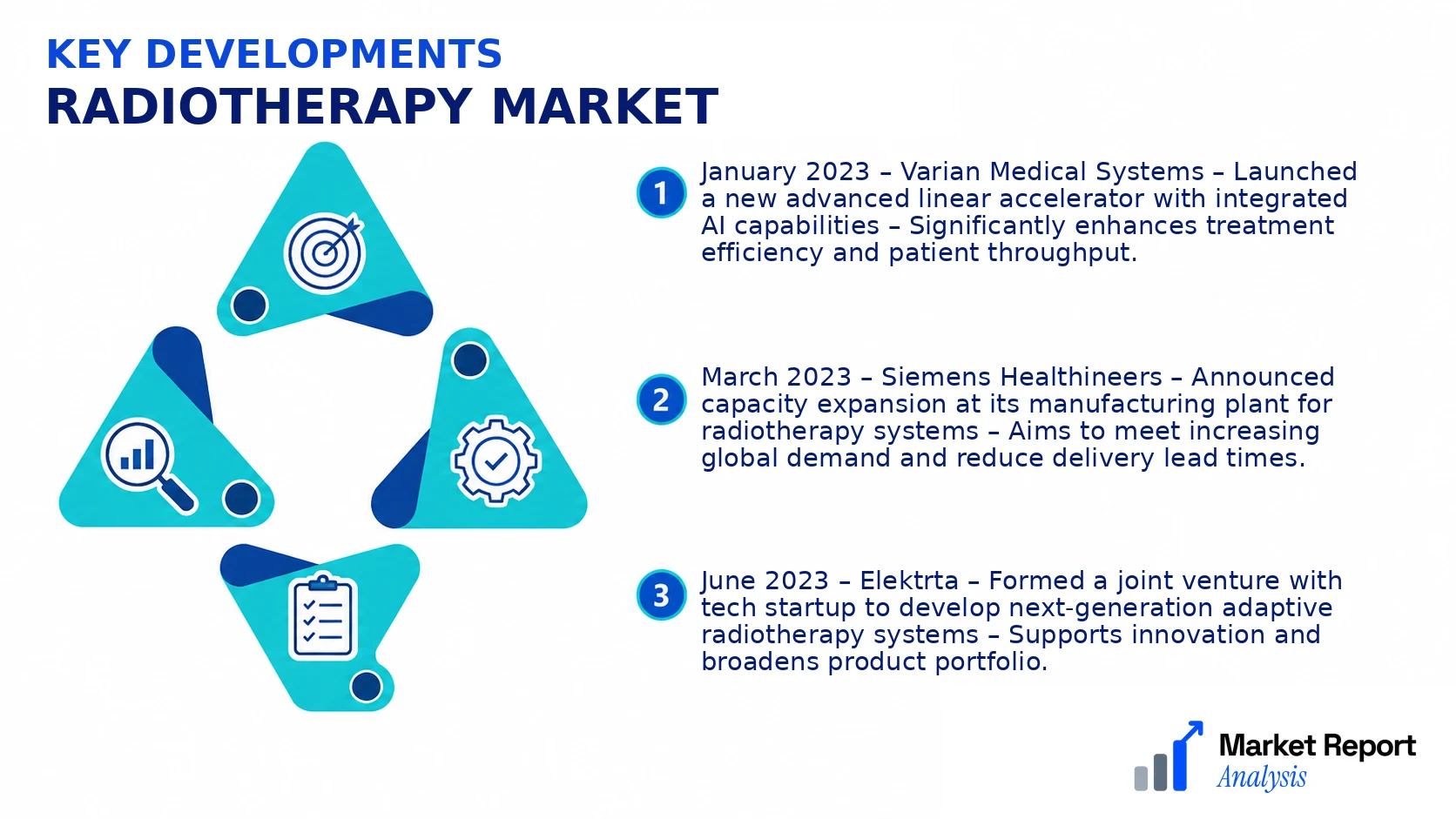 Radiotherapy Market Key Developments and Strategic Business Developments Radiotherapy Market Key Developments and Strategic Business Developments