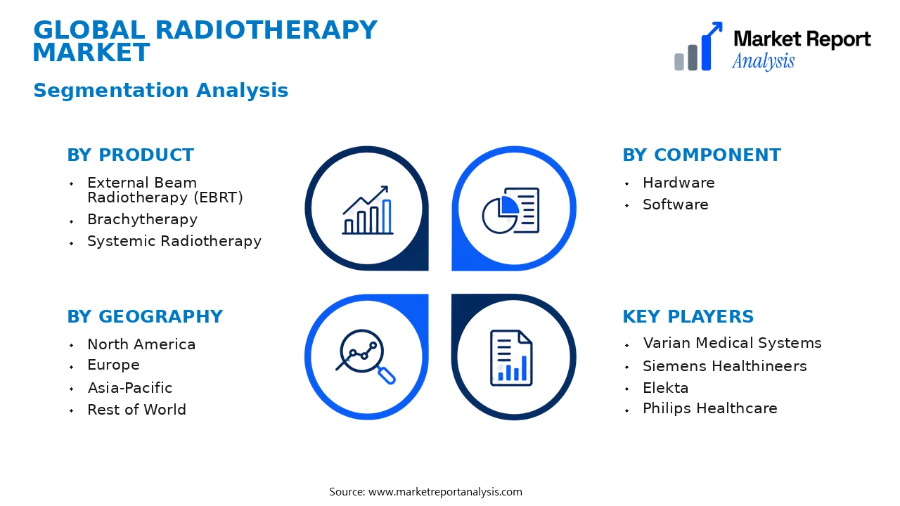 Radiotherapy Market Segments and Segmentation Analysis Radiotherapy Market Segments and Segmentation Analysis