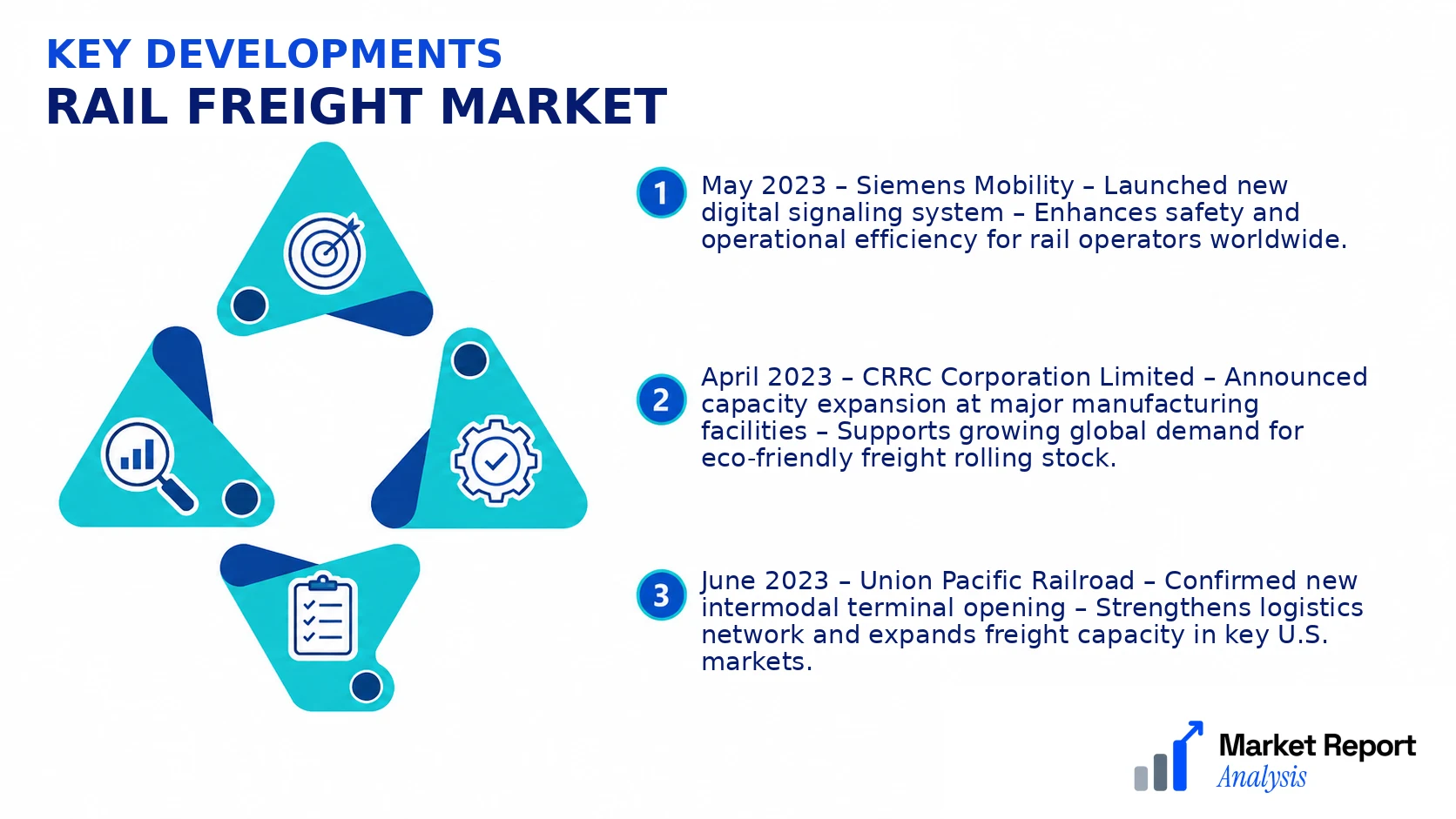 Rail Freight Market Key Developments and Strategic Business Developments