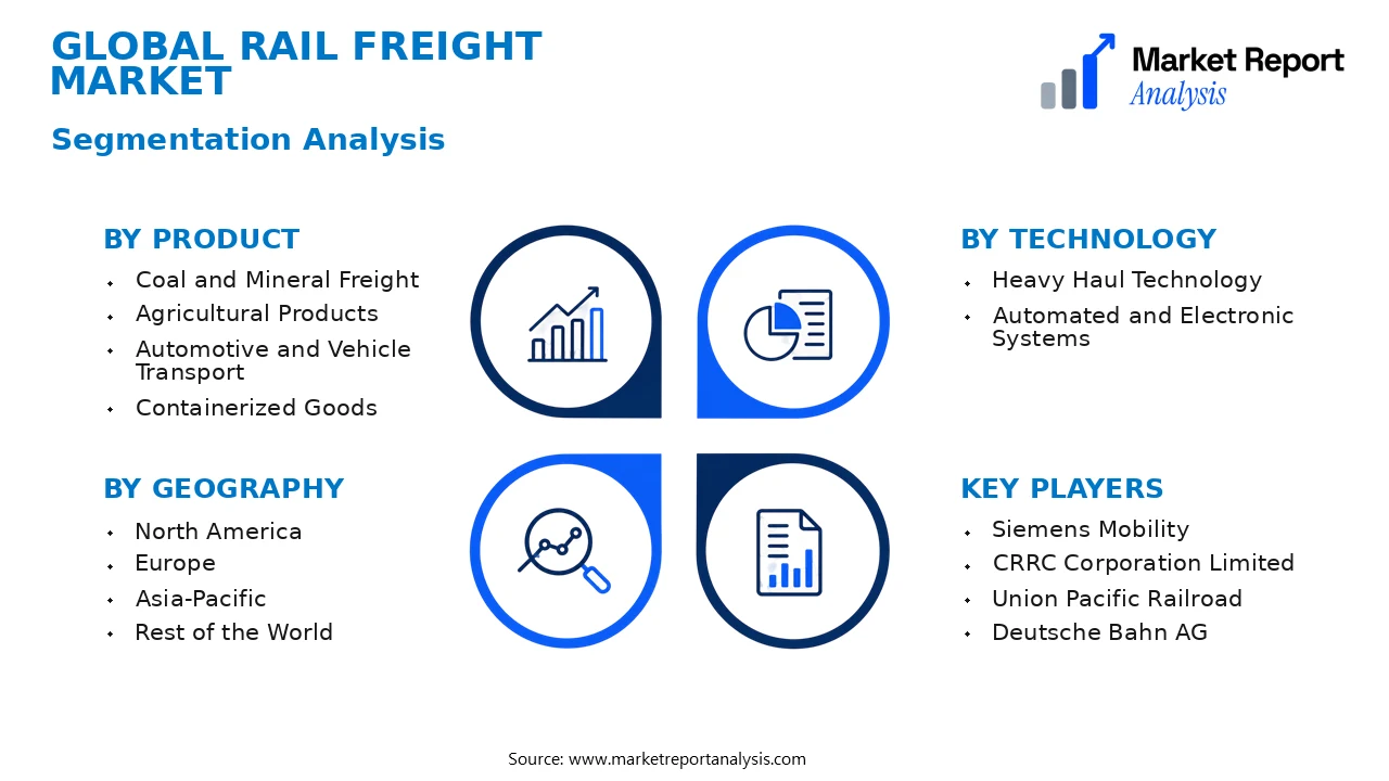 Rail Freight Market Segments and Segmentation Analysis
